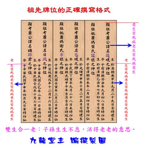 祖先牌位如何寫|安置牌位學問多，書寫、擺放規則你都知道嗎？。